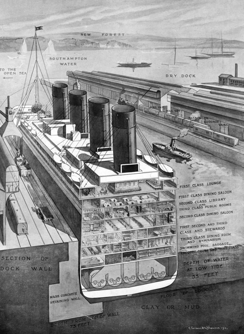 Cross section of Titanic showing decks