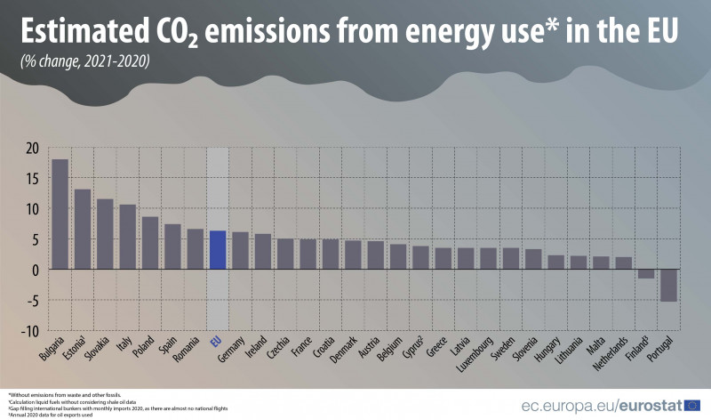 CO2_emissions_from_energy_use_2021-2020_change copy