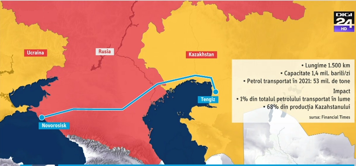 Rusia închide o conductă de petrol care alimenta și România. Ce rute alternative există pentru petrolul din Kazahstan