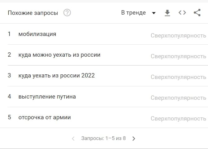 De teamă că Putin va anunța mobilizare generală, rușii caută pe Google „cum să fugi din Rusia” și „cum să scapi de armată”