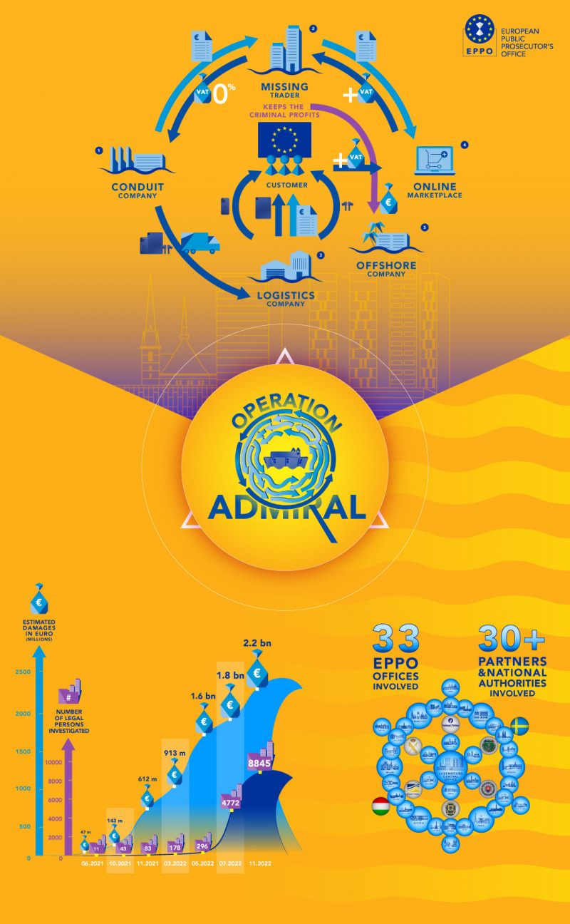 Operation Admiral infographic