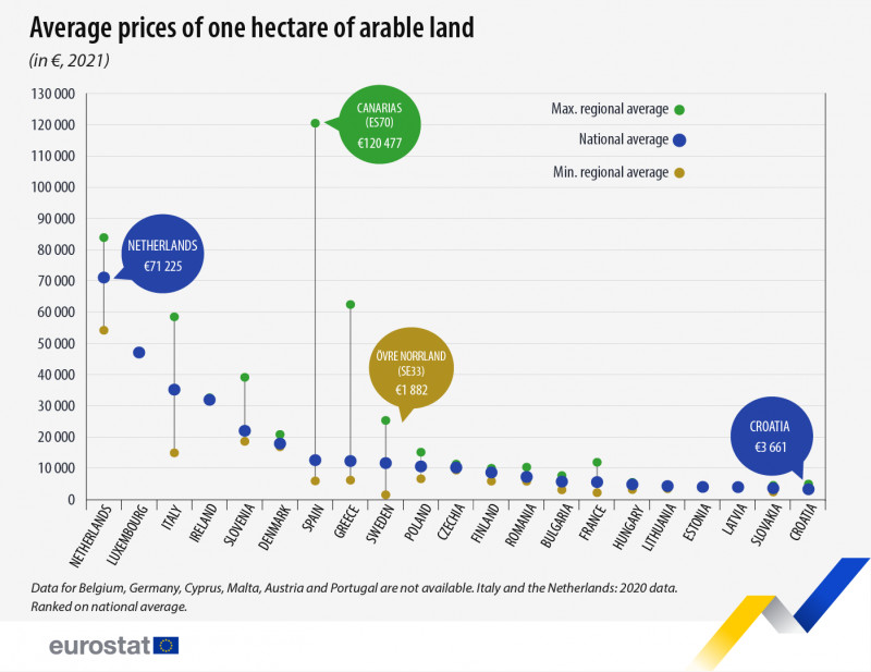 EU land-prices