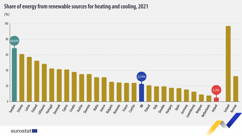 HeatingCooling_EU