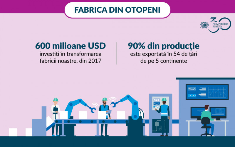 PMI 30ani Infografic_02_Fabrica Otopeni