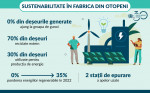 PMI 30ani Infografic_04_Sustenabilitate