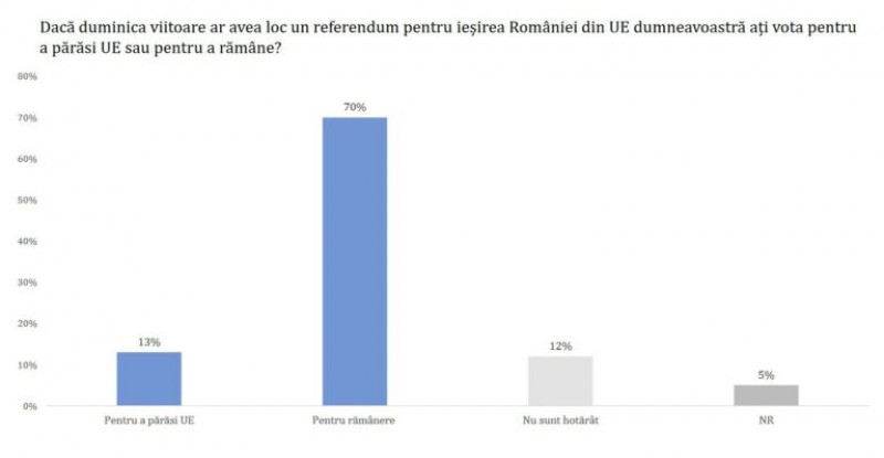 sondaj-referendum-iesire-din-ue