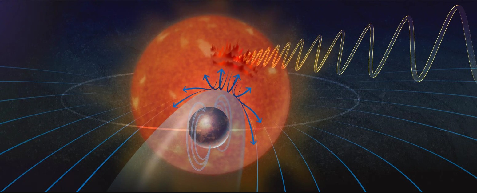 A fost descoperită o exoplanetă asemănătoare cu Pământul, care ar putea avea și câmp magnetic