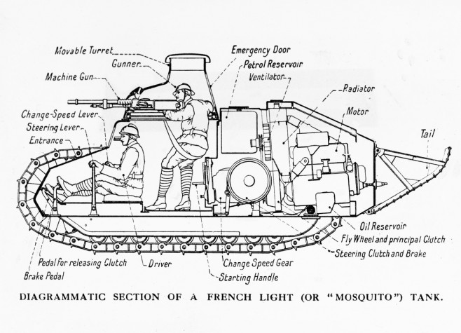 Diagram of French tank WWI