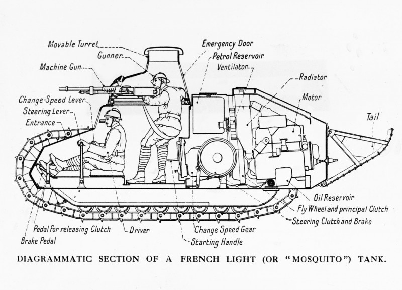 Diagram of French tank WWI