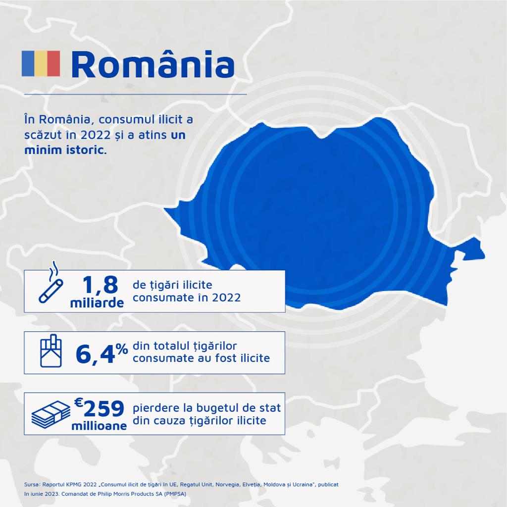 România este în topul ţărilor europene cu cele mai mari scăderi ale consumului ilicit de ţigări