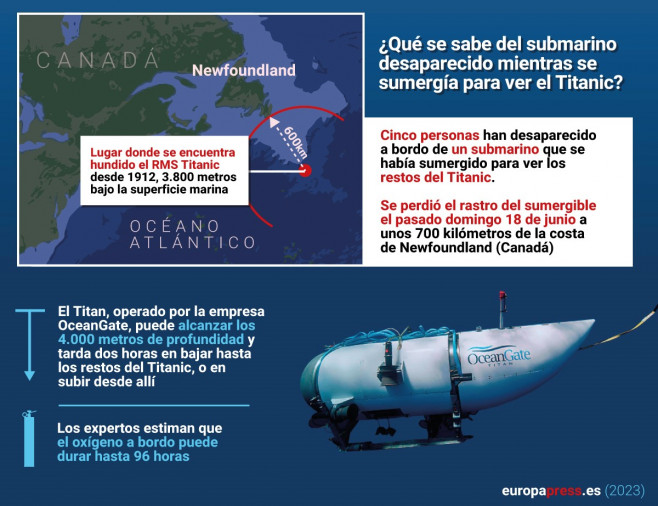 Titan: the submarine that disappeared while submerging to see the Titanic