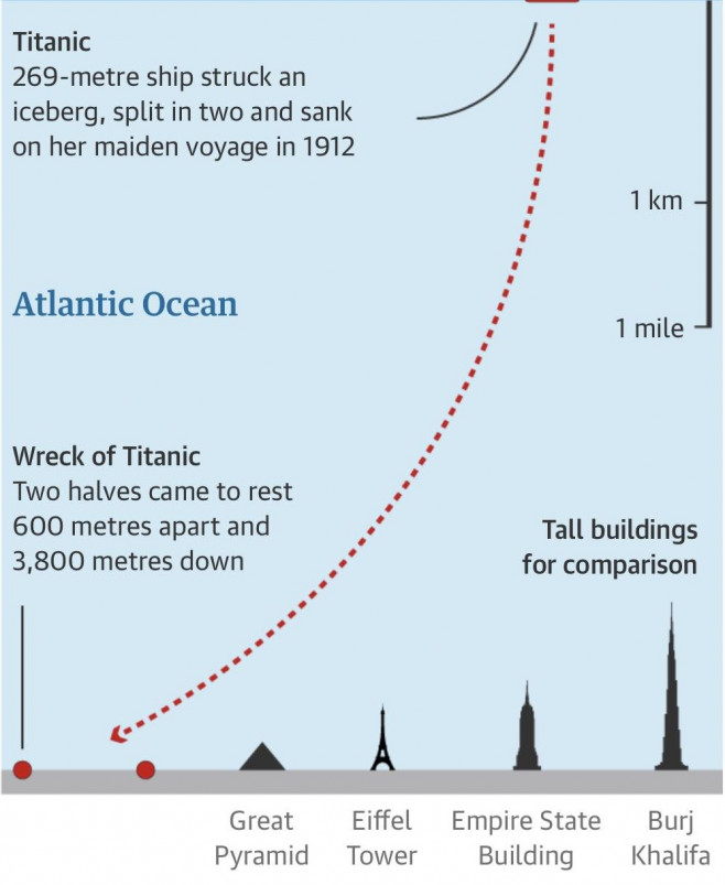 epava titanic