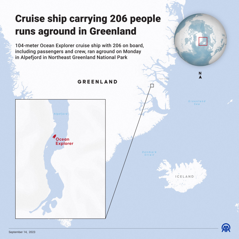 nava de croaziera esuata in groenlanda