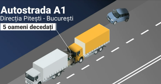 GRAFICĂ. Cum s-a produs carnagiul de pe A1. Cei cinci oameni striviți între două TIR-uri veneau la muncă în București