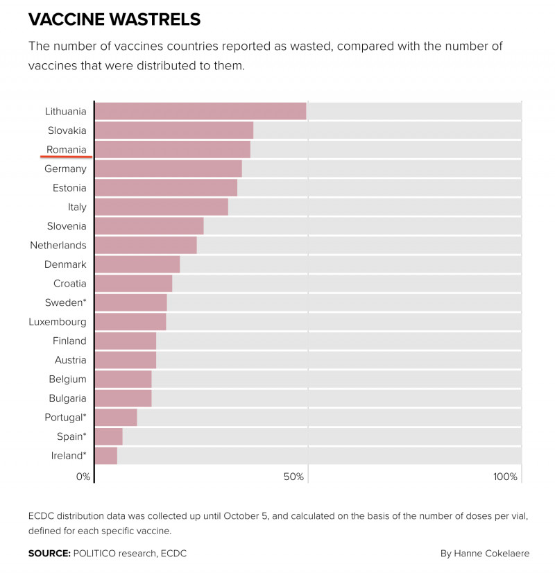 vaccinuri aruncate