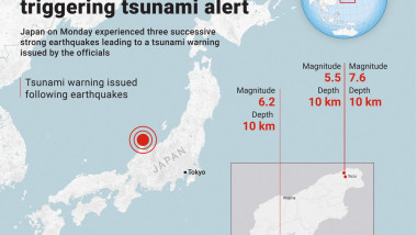 Series of powerful earthquakes strikes Japan, triggering tsunami alert