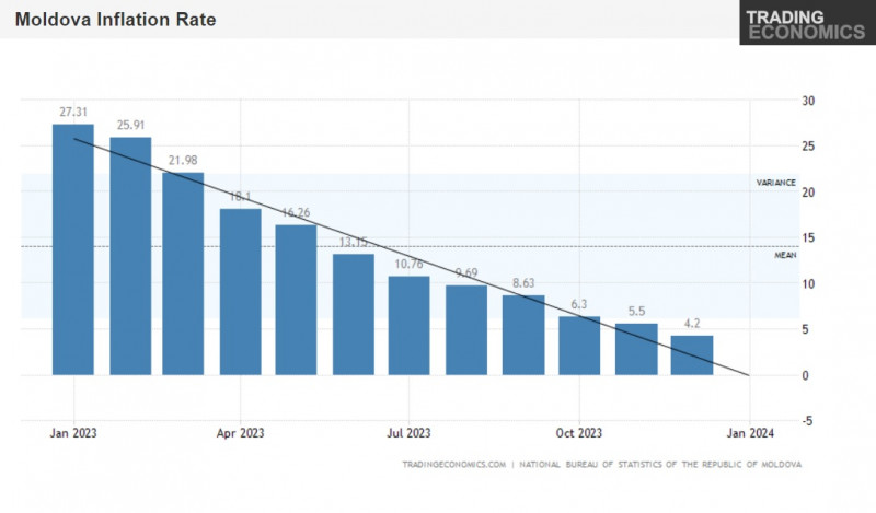 inflatie moldova