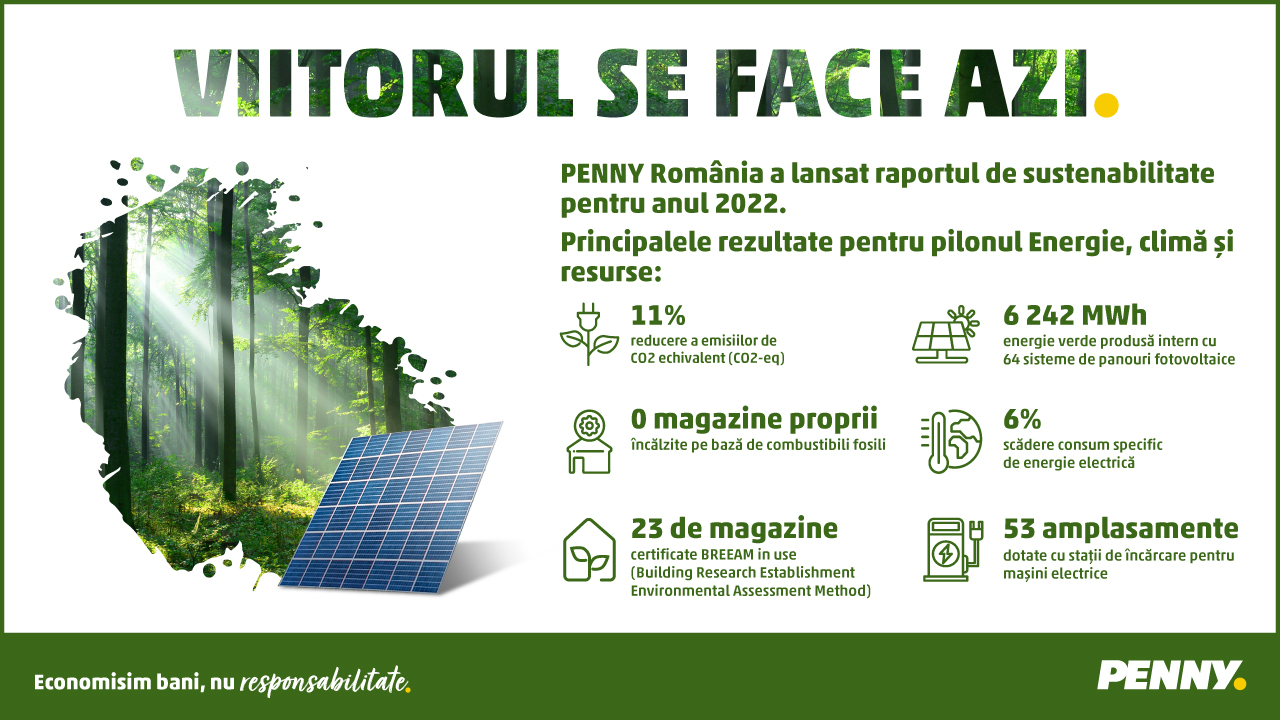(P) Angajamentul PENNY pentru un viitor verde