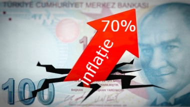 rata inflatie turcia