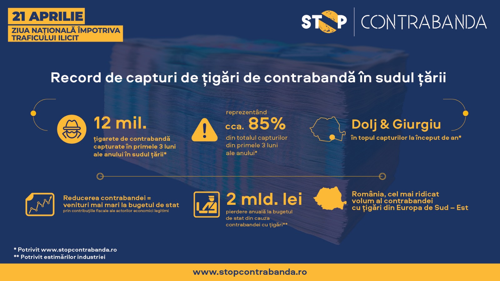 21 Aprilie - Ziua Națională împotriva Traficului Ilicit.  Stop Contrabanda: Record de capturi de țigări de contrabandă în 2024 în Sud