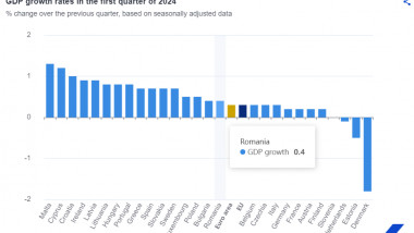 cresteri economice UE 2024