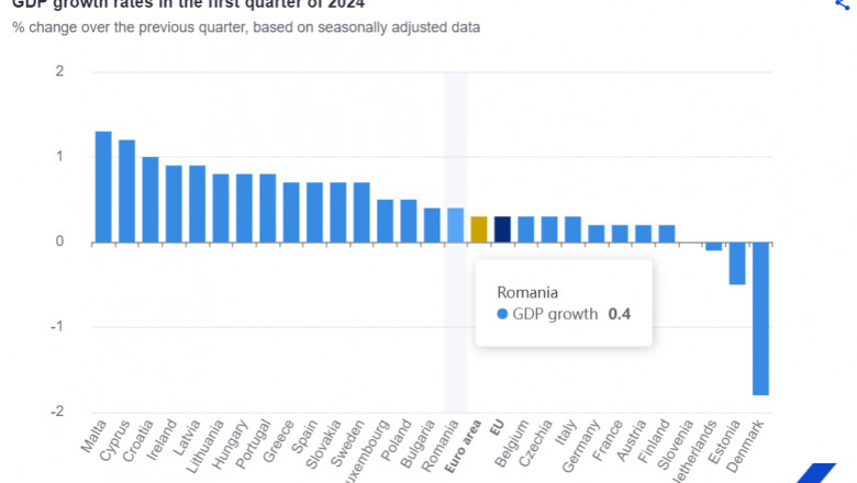 cresteri economice UE 2024