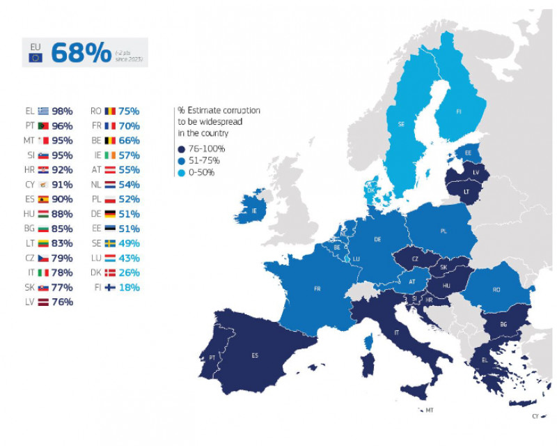 Harta Coruptiei UE