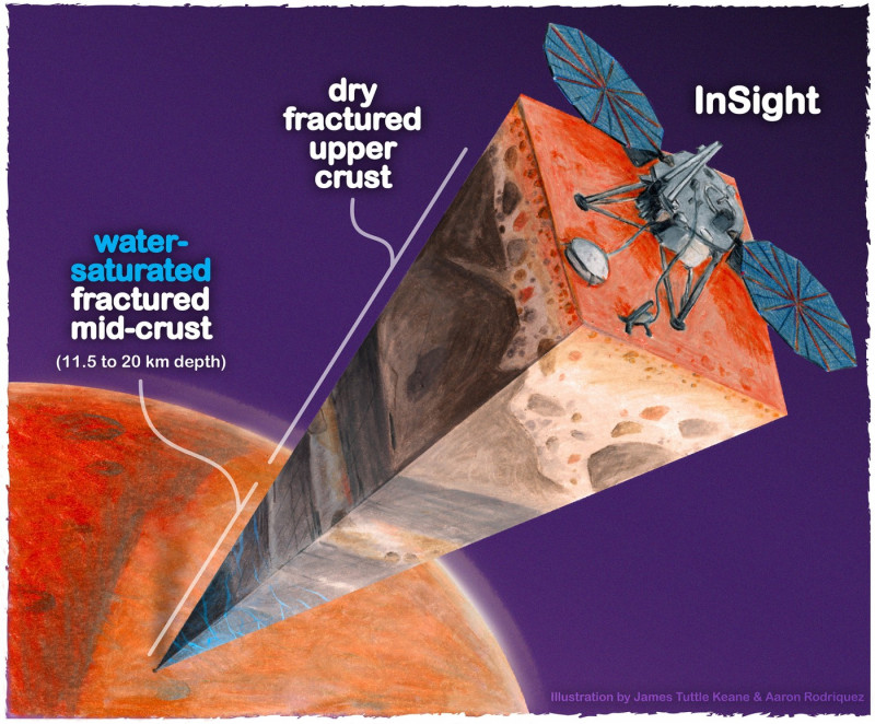 Water detected on Mars 'that could harbour life 12 miles underground'