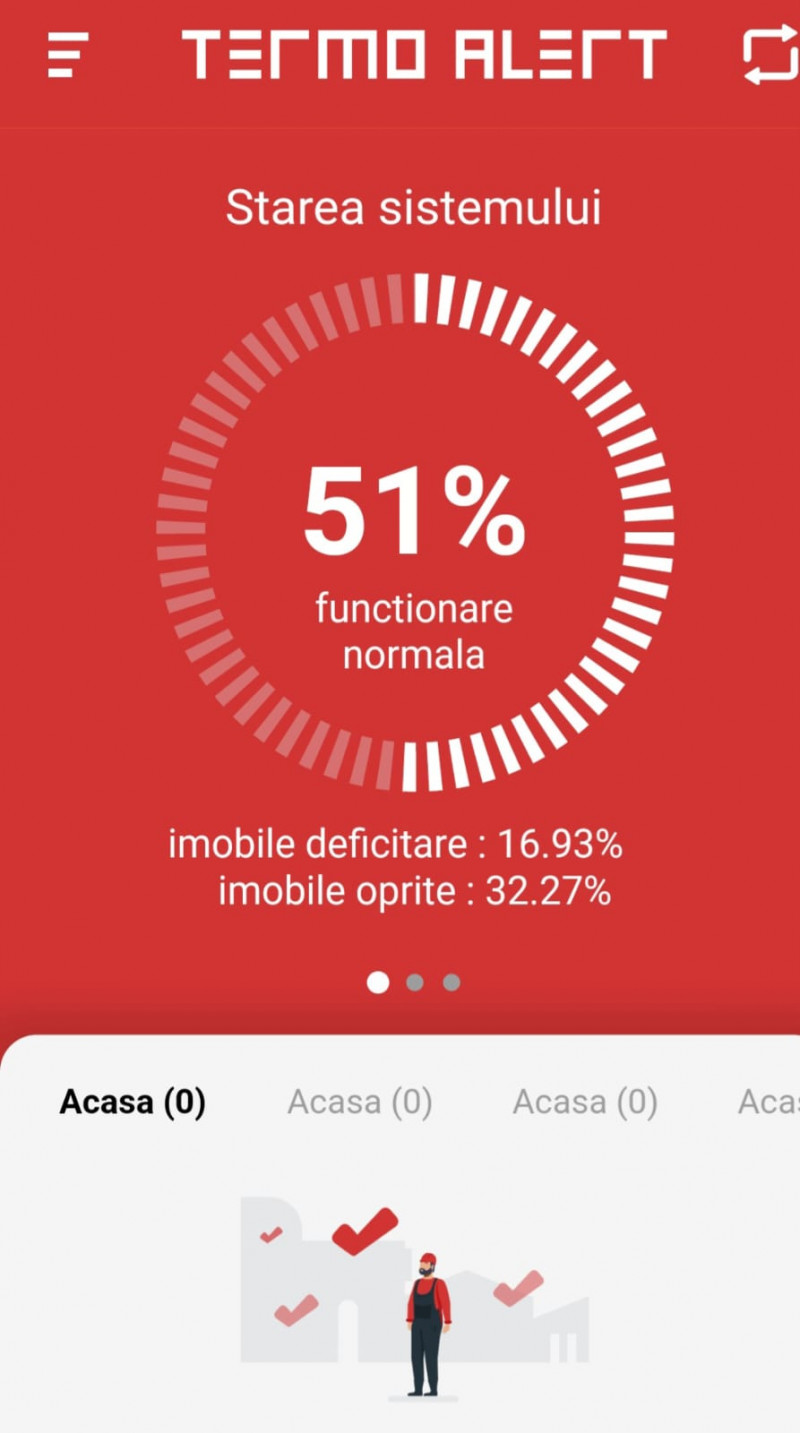 Situația prezentată de aplicația Termoalert