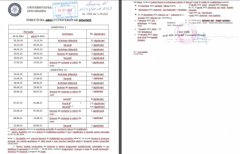 Structura anului universitar 2024-2025 pentru Universitatea din Oradea