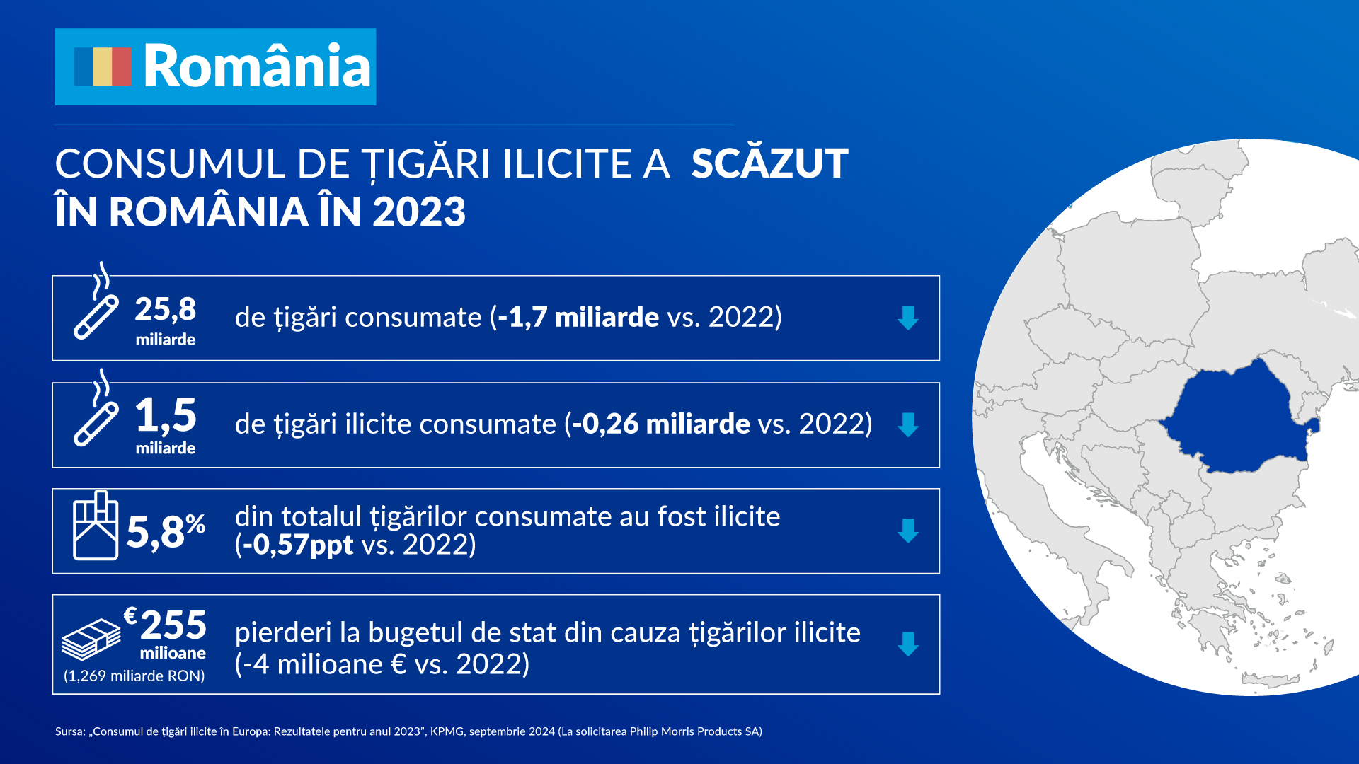 KPMG – România atinge un nou minim istoric în privința consumului ilicit de țigări