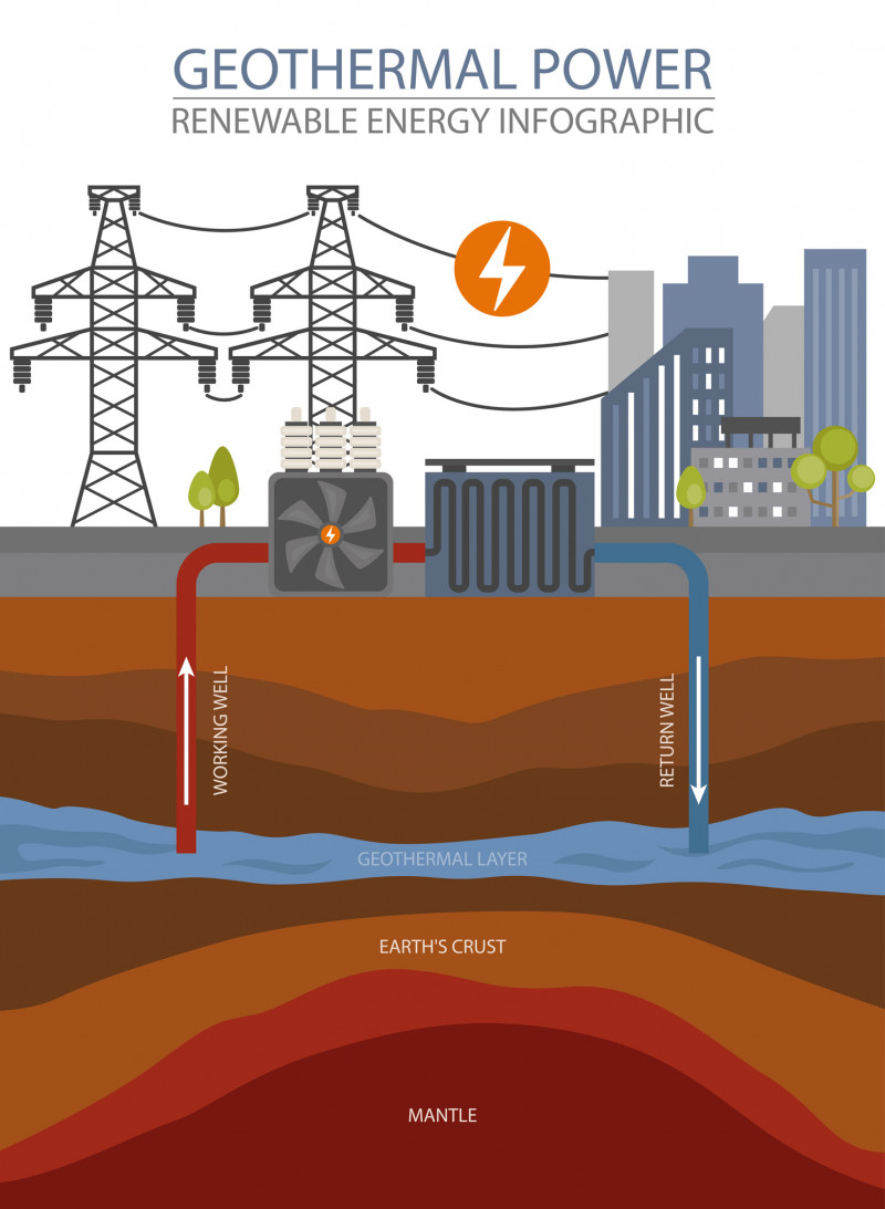 energie geotermala