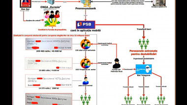 schema