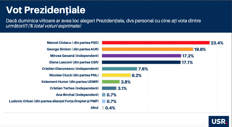 prezidentiale Verifield