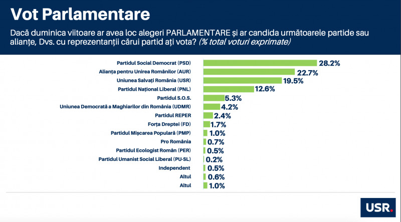 parlamentare verifield