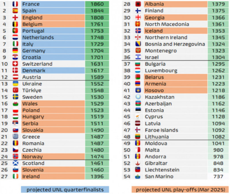 tabel mondial foto x FootballMeetsData