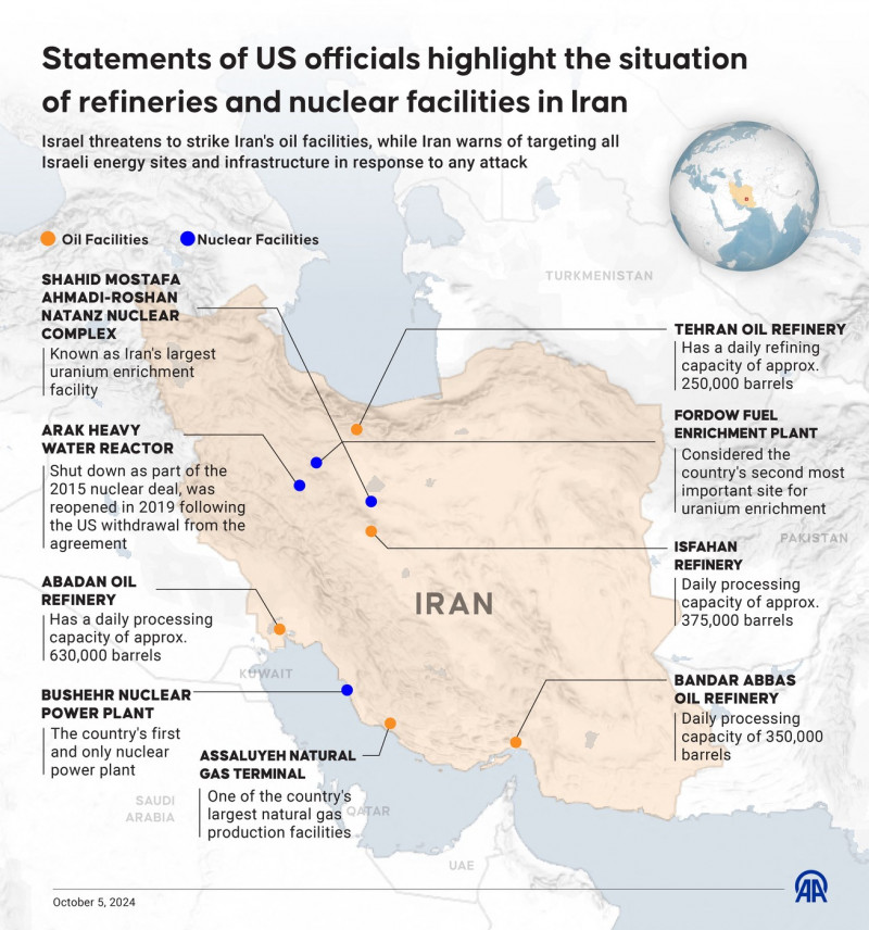 Statements of US officials highlight the situation of refineries and nuclear facilities in Iran