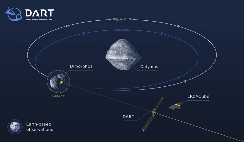 NASA DART asteroid mission, illustration