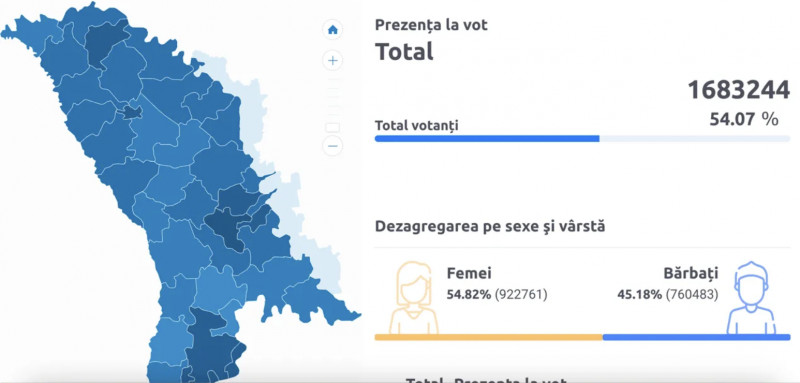 Prezența la vot în turul doi al alegerilor. Foto: CEC