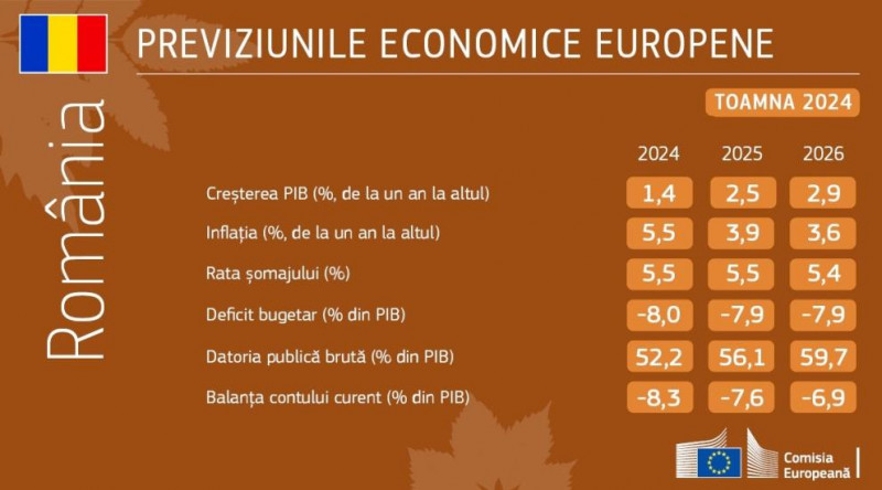 previziunile economice (1)