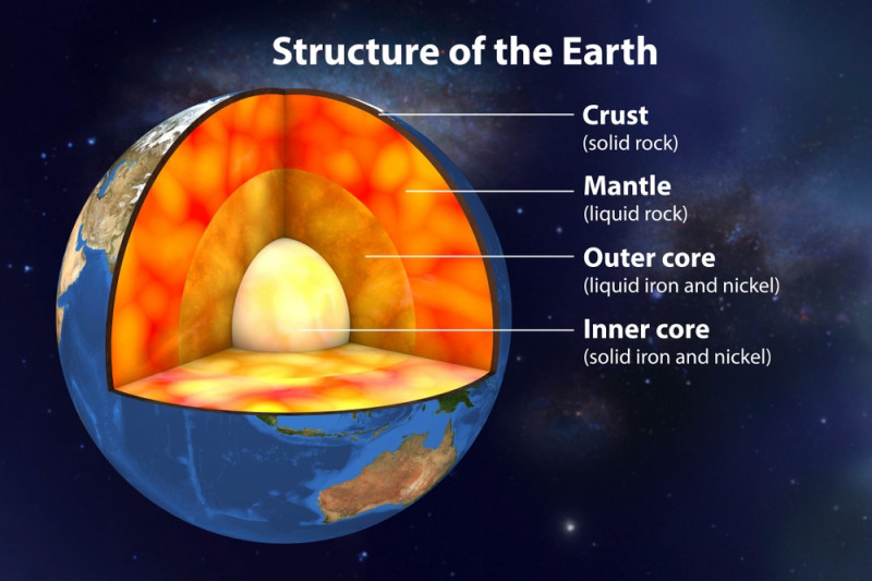 Internal,Structure,Of,The,Earth,,Cutaway,3d,Illustration.,From,The