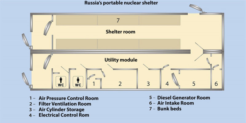 Russia's portable nuclear shelter