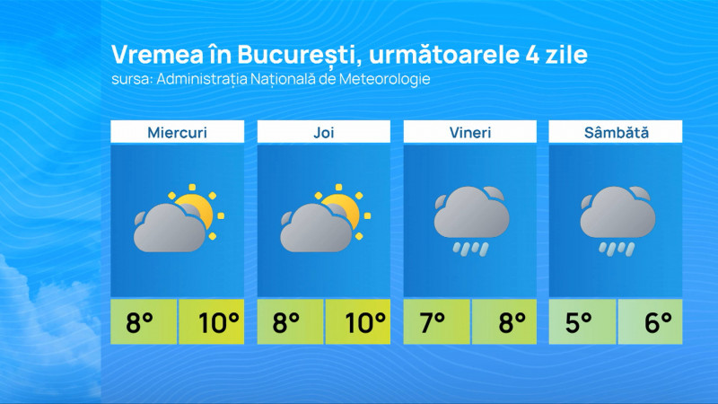 METEO TABEL BUCURESTI 4 ZILE-VO 271124_00180