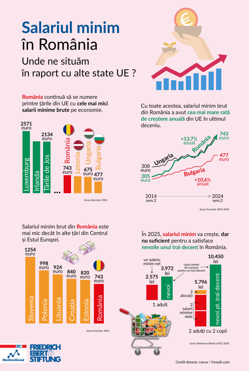 Salariul_minim_brut_Infografic