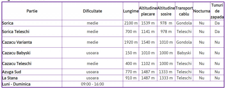 Pârtii de schi din Azuga