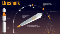 Russia's new missile Oreshnik