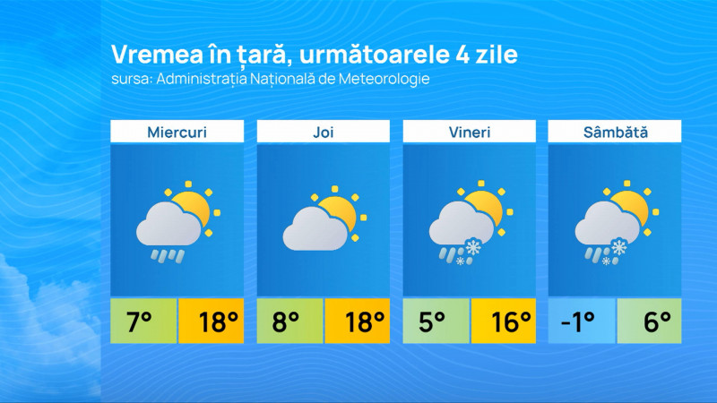 METEO TABEL ROMANIA 4 ZILE-VO 080125_00454