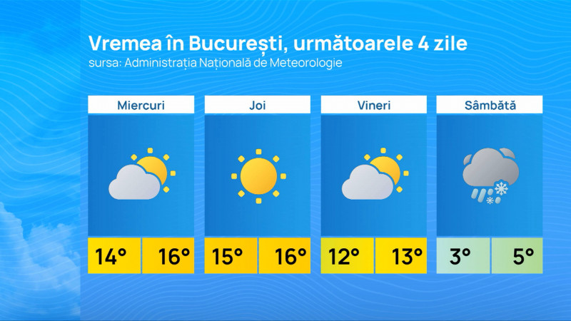 METEO TABEL BUCURESTI 4 ZILE-VO 080125_00408