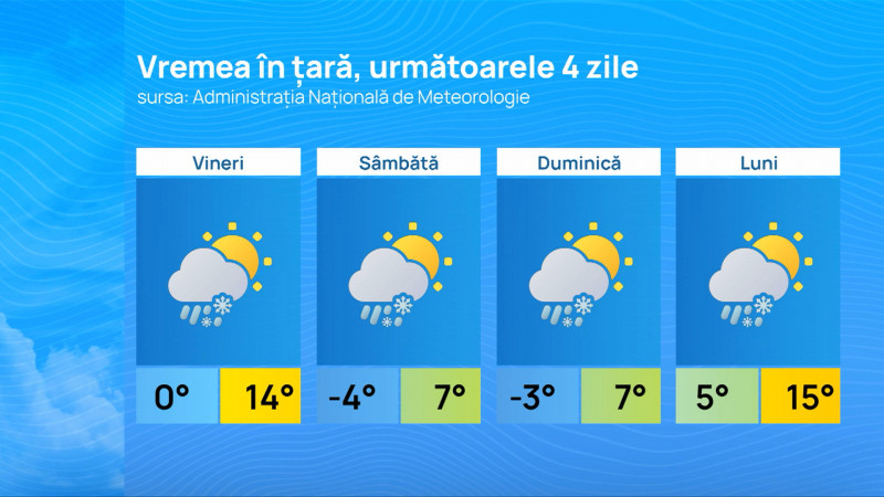 METEO TABEL ROMANIA 4 ZILE