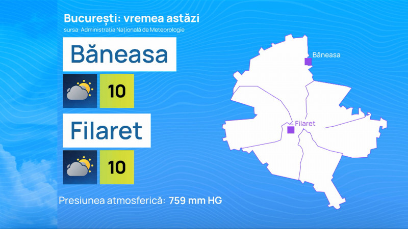 METEO BUCURESTI ASTAZI